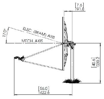 1.2m Ku Band Receiver Transmitter (Rx/Tx) Antenna System