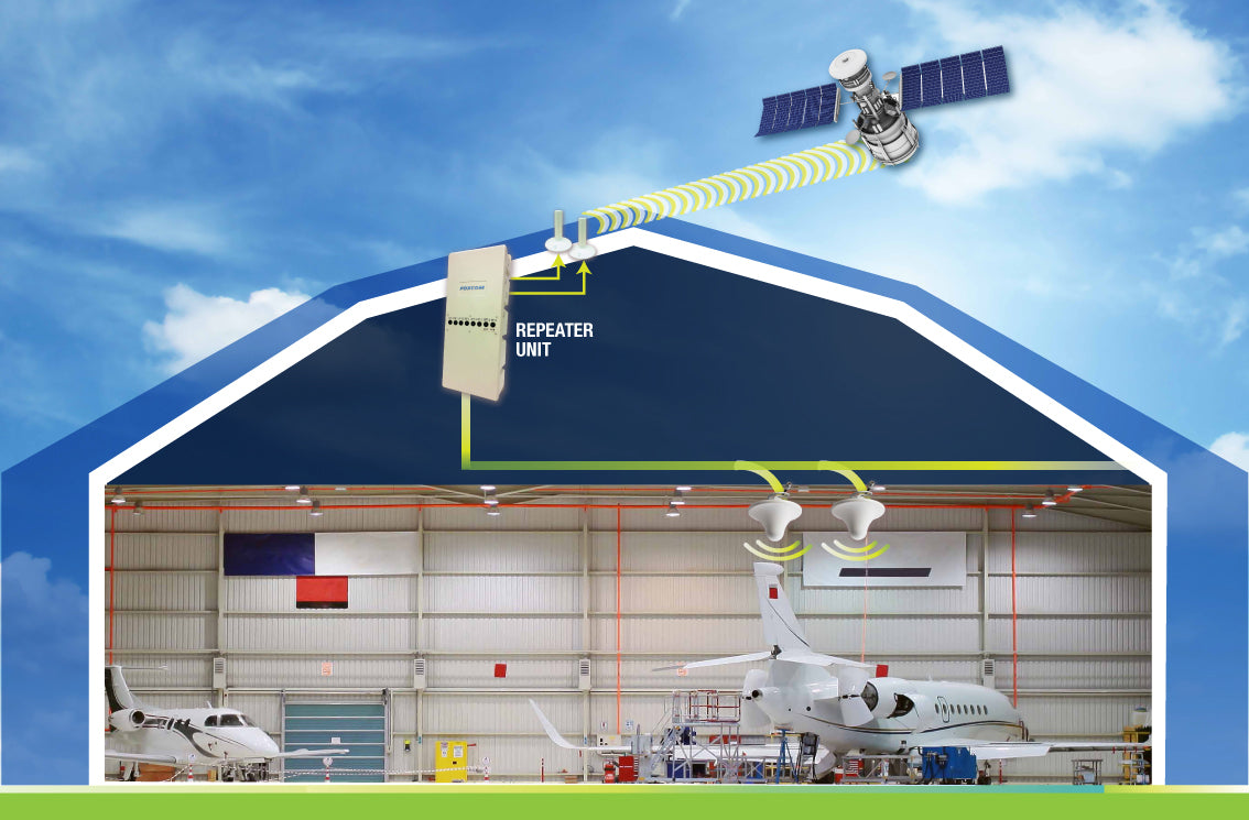 Iridium Repeater for Hangars set up diagram