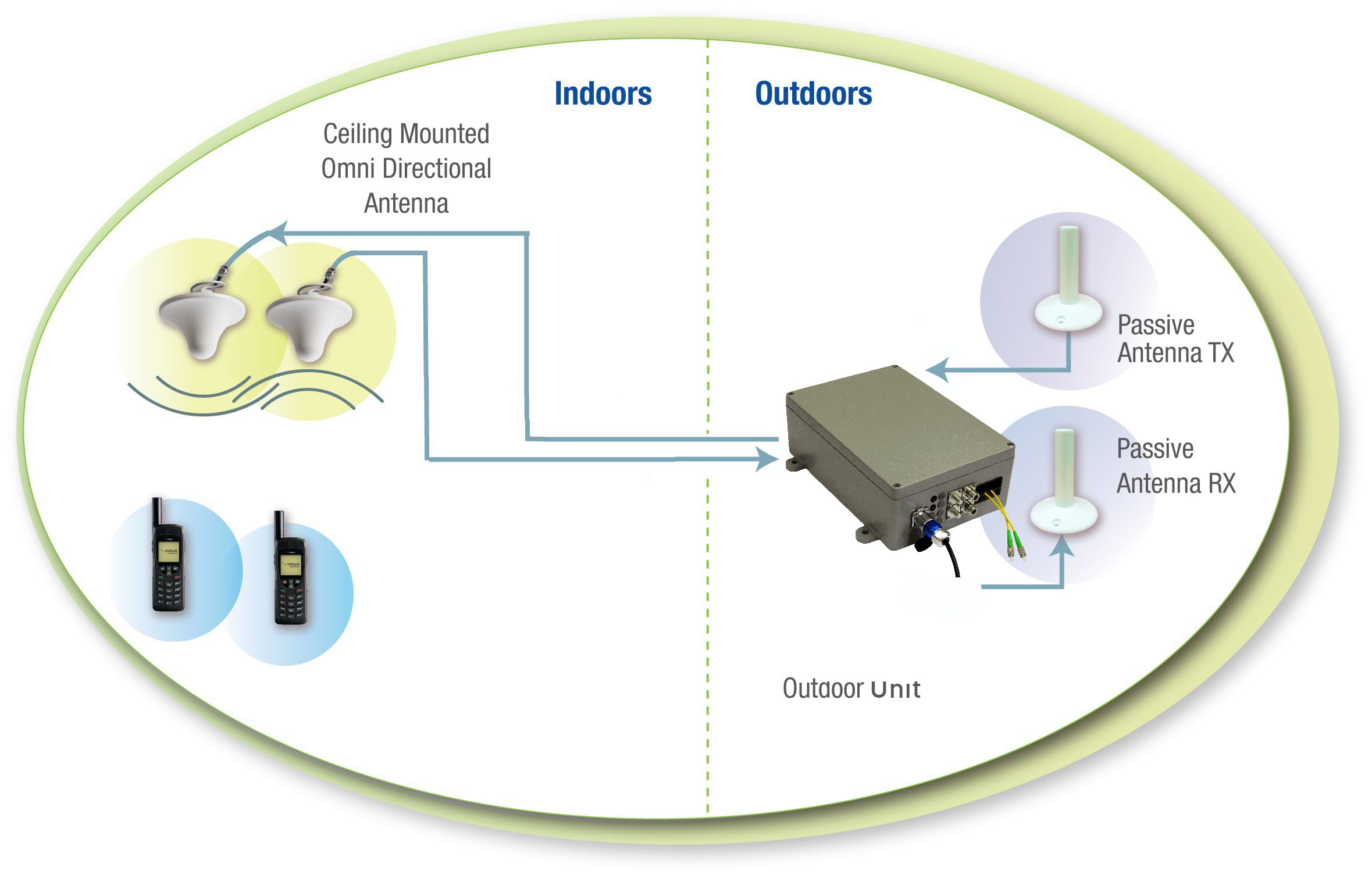 Iridium Optical Repeater set up diagram