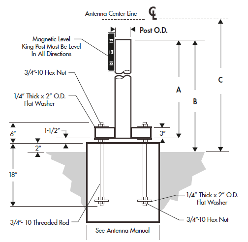 King Post installation diagram