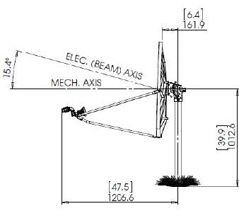 96cm antenna system - adjustment options