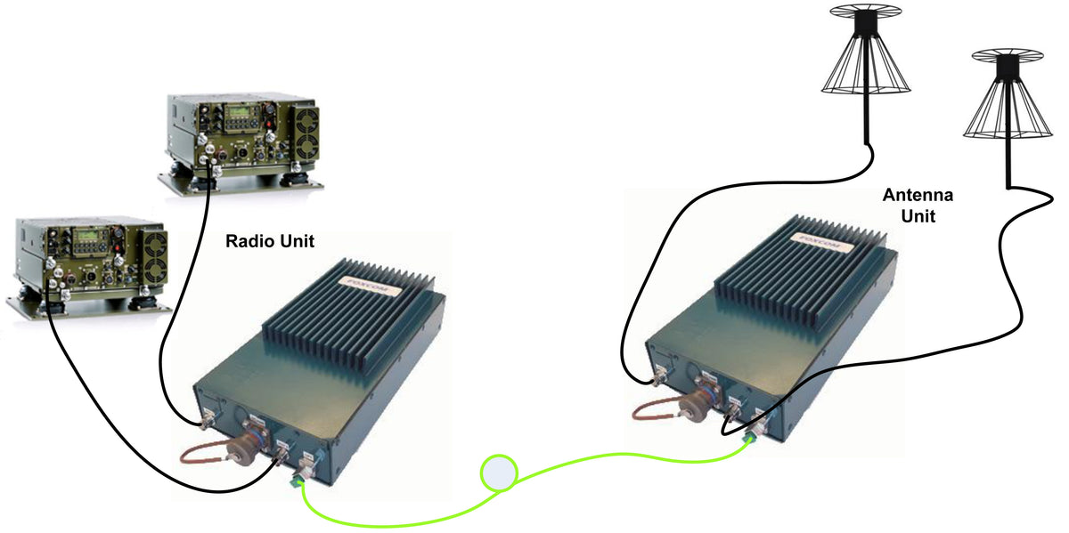 VHF/UHF Military Radio Links Tactical System
