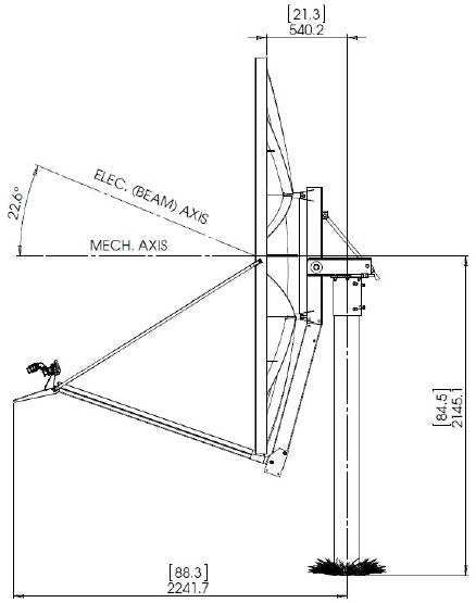 2.4m Extended Ku Band Receiver Transmitter (Rx/Tx) SFL Class III Antenna System