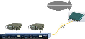 Diagram of VHF/UHF Military Radio Links Aerostat System setup