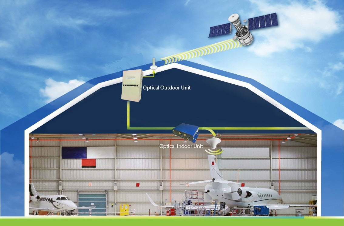 noget Forsømme snyde GPS/GNSS Repeaters for Hangars – Global Invacom