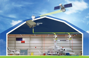 Inmarsat & GNSS Repeater Solution for Hangars set up diagram