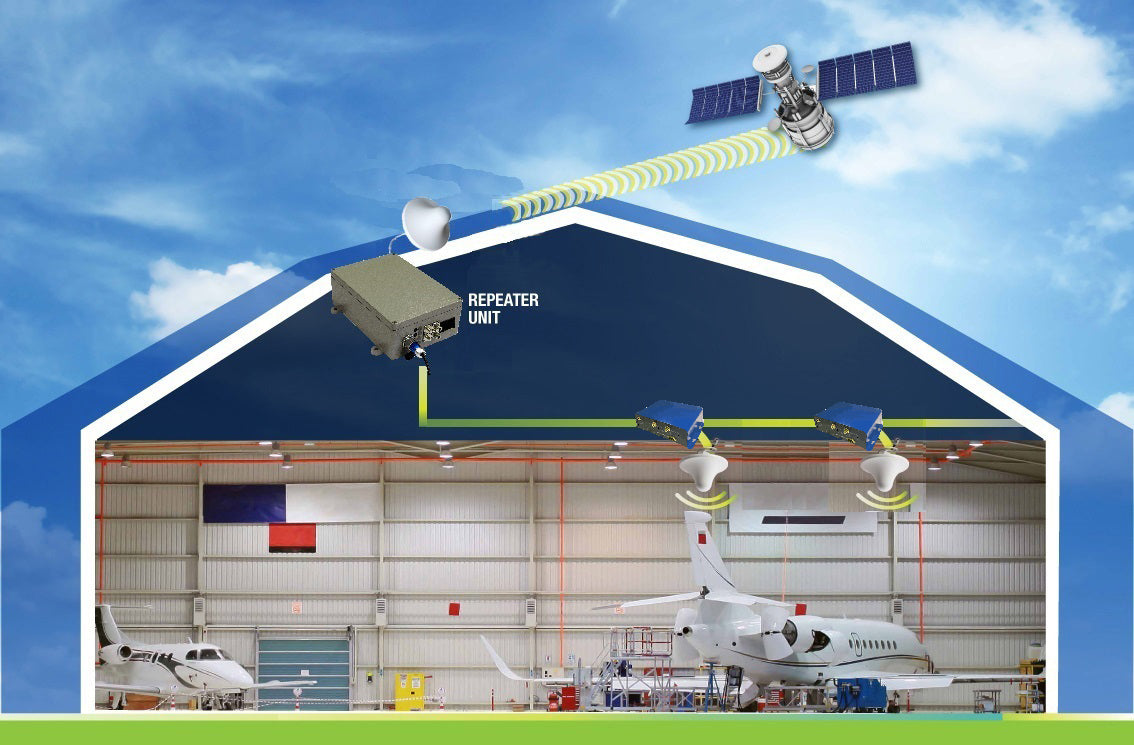 Inmarsat & GPS Optical Repeater for Hangars set up diagram