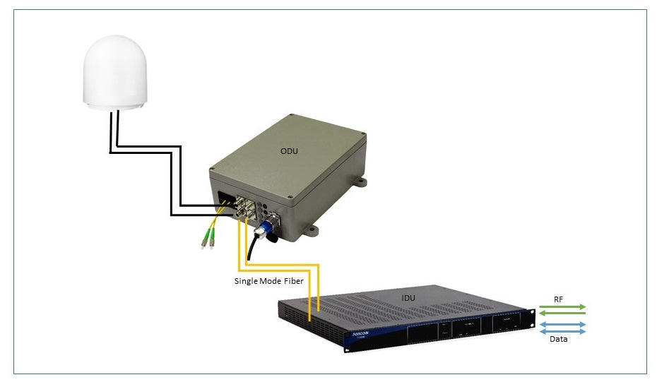 VSAT Solution for Maritime Applications unit diagram