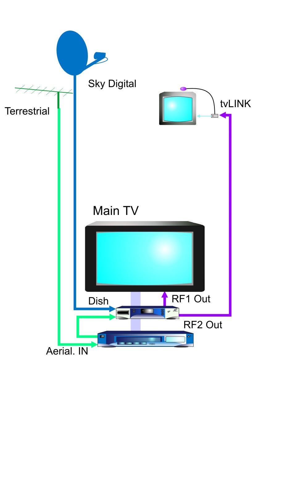 tvLink installation diagram